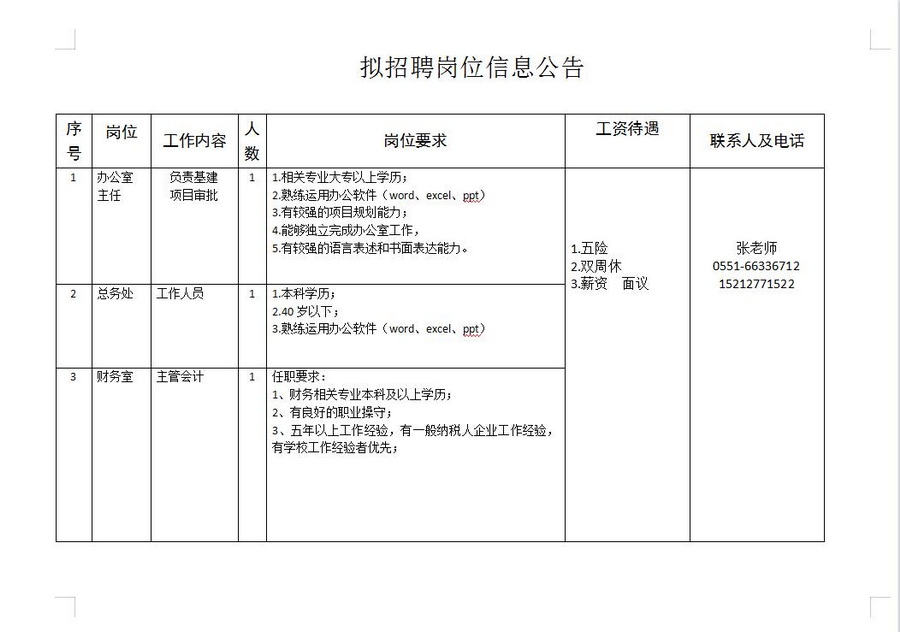 辦公室主任等招聘信息1.jpg